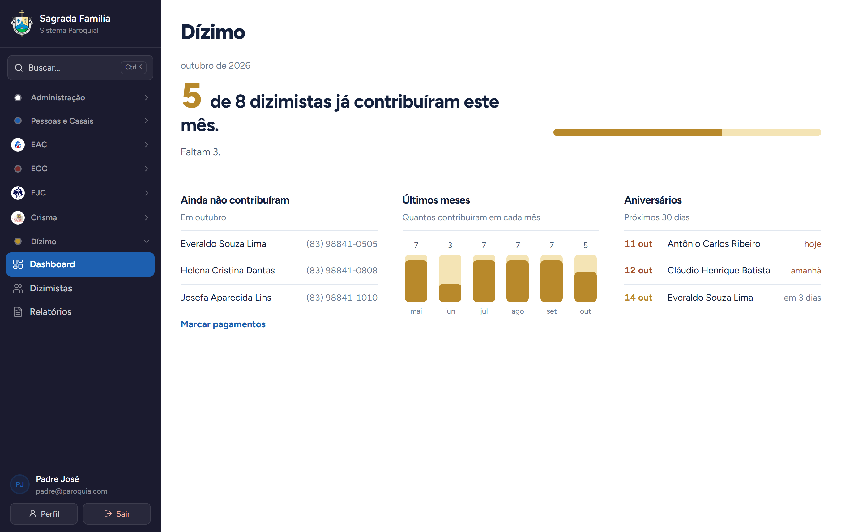 Painel do dízimo com quantos dizimistas contribuíram no mês